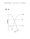 METHODS FOR PRODUCING SILICON ON INSULATOR STRUCTURES HAVING HIGH     RESISTIVITY REGIONS IN THE HANDLE WAFER diagram and image