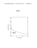 SILICON LAYER TRANSFER SUBSTRATE AND METHOD OF MANUFACTURING SEMICONDUCTOR     SUBSTRATE diagram and image