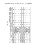 ETCHING METHOD, METHOD FOR MANUFACTURING SEMICONDUCTOR DEVICE, AND ETCHING     DEVICE diagram and image