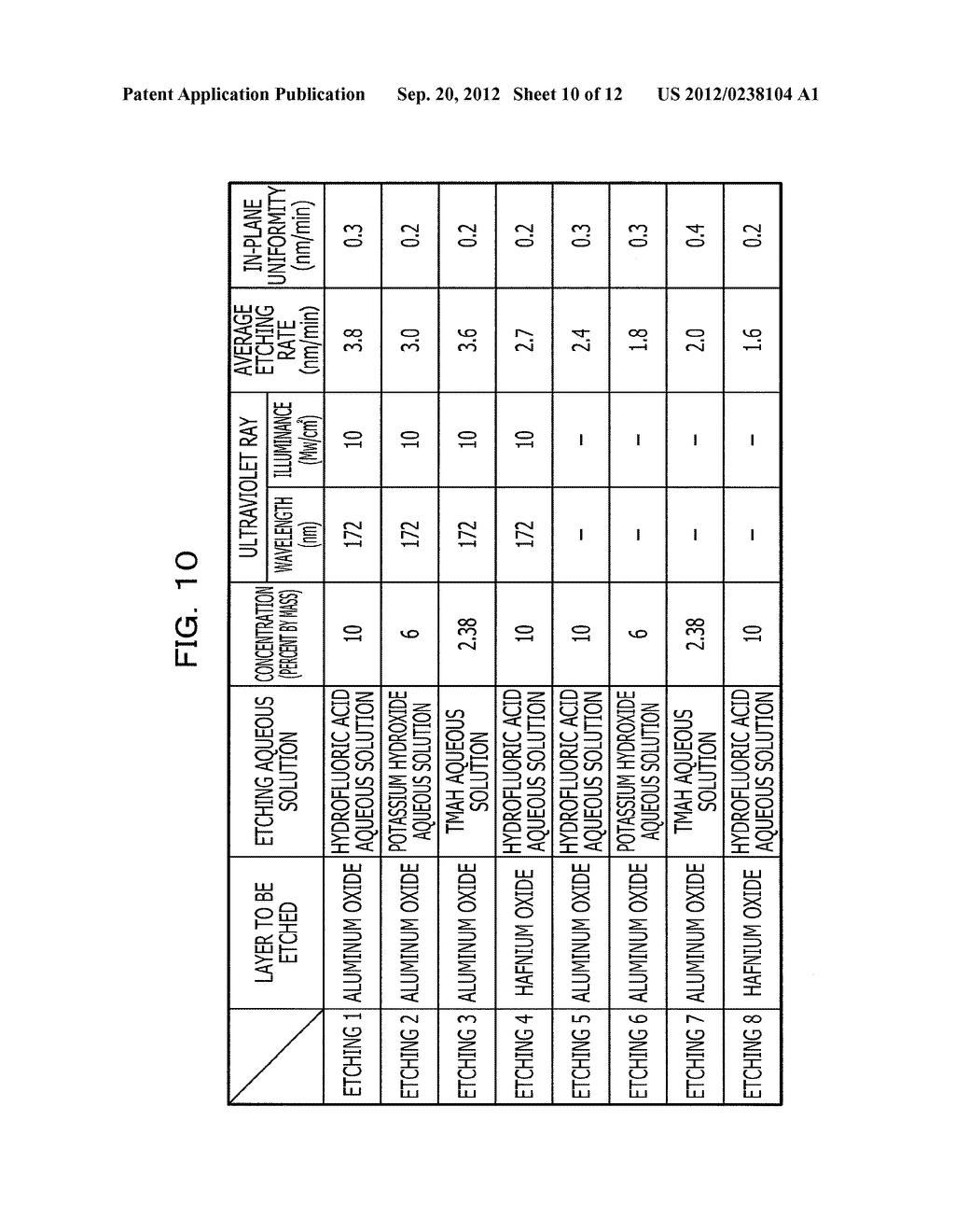 ETCHING METHOD, METHOD FOR MANUFACTURING SEMICONDUCTOR DEVICE, AND ETCHING     DEVICE - diagram, schematic, and image 11