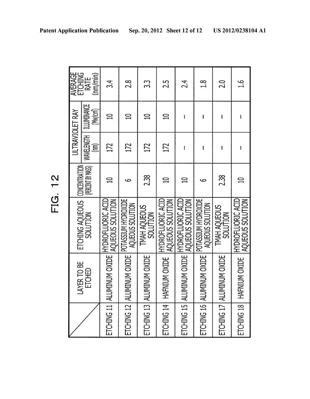 ETCHING METHOD, METHOD FOR MANUFACTURING SEMICONDUCTOR DEVICE, AND ETCHING     DEVICE - diagram, schematic, and image 13