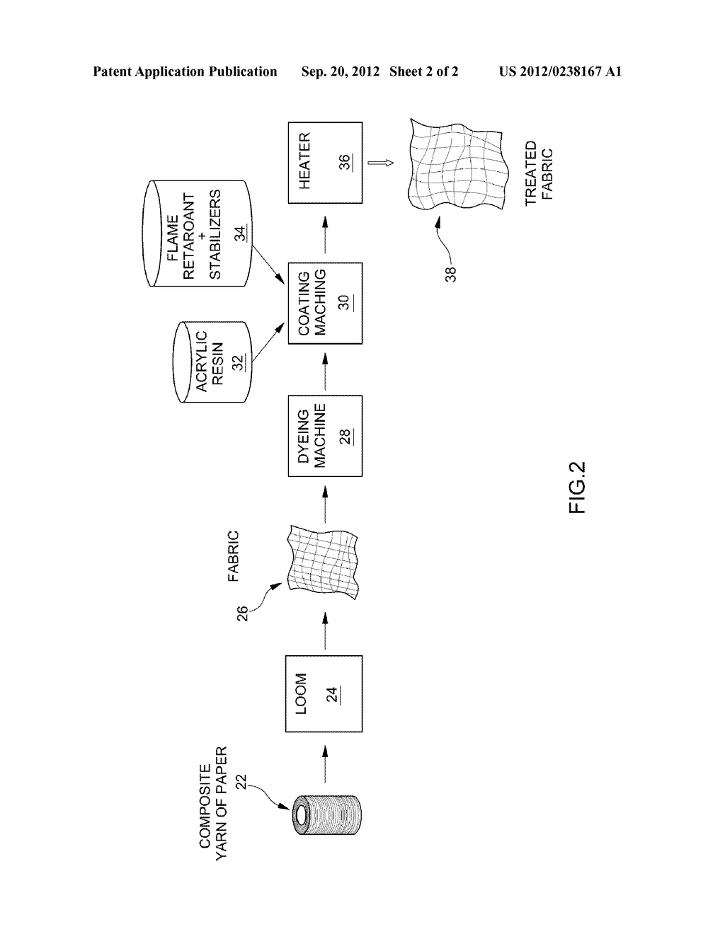 COMPOSITE YARN, FABRIC, AND AUTOMOTIVE INTERIOR MATERIAL MADE FROM PAPER - diagram, schematic, and image 03