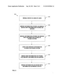 SYSTEMS AND METHODS OF TRANSFERRING USER INFORMATION TO DIFFERENT DEVICES diagram and image