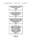 APPARATUS AND METHOD FOR CONTROLLING ACCESS TO DUAL STACK ARCHITECTURE     USING ATTENTION (AT) COMMANDS diagram and image