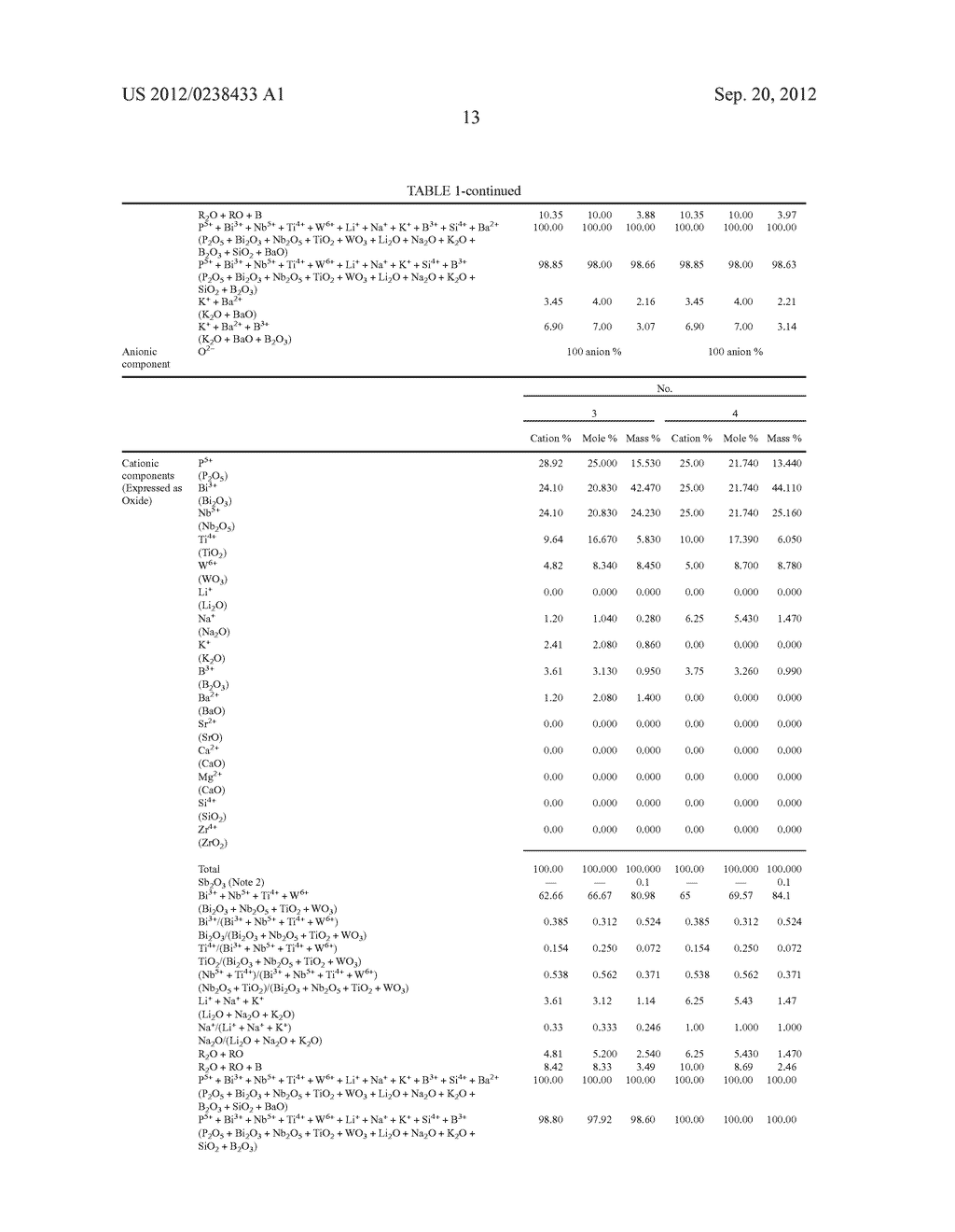 OPTICAL GLASS, GLASS MATERIAL FOR PRESS MOLDING, AND OPTICAL ELEMENT - diagram, schematic, and image 16