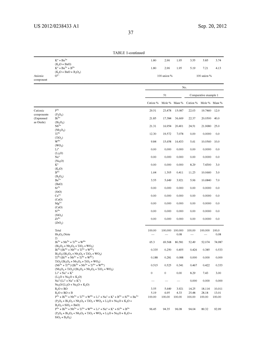 OPTICAL GLASS, GLASS MATERIAL FOR PRESS MOLDING, AND OPTICAL ELEMENT - diagram, schematic, and image 40