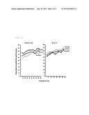 METHOD FOR PREDICTING THERAPEUTIC EFFECT ON CHRONIC HEPATITIS C diagram and image