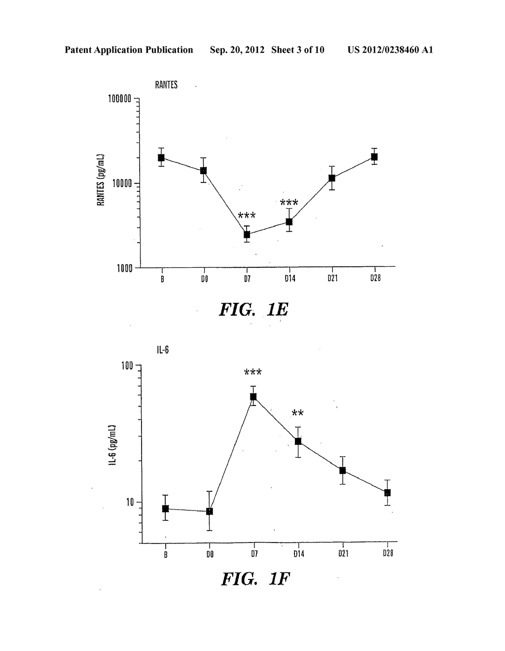 RANTES LEVELS AS A DIAGNOSTIC AND THERAPEUTIC FOR ACUTE GRAFT VERSUS HOST     DISEASE - diagram, schematic, and image 04