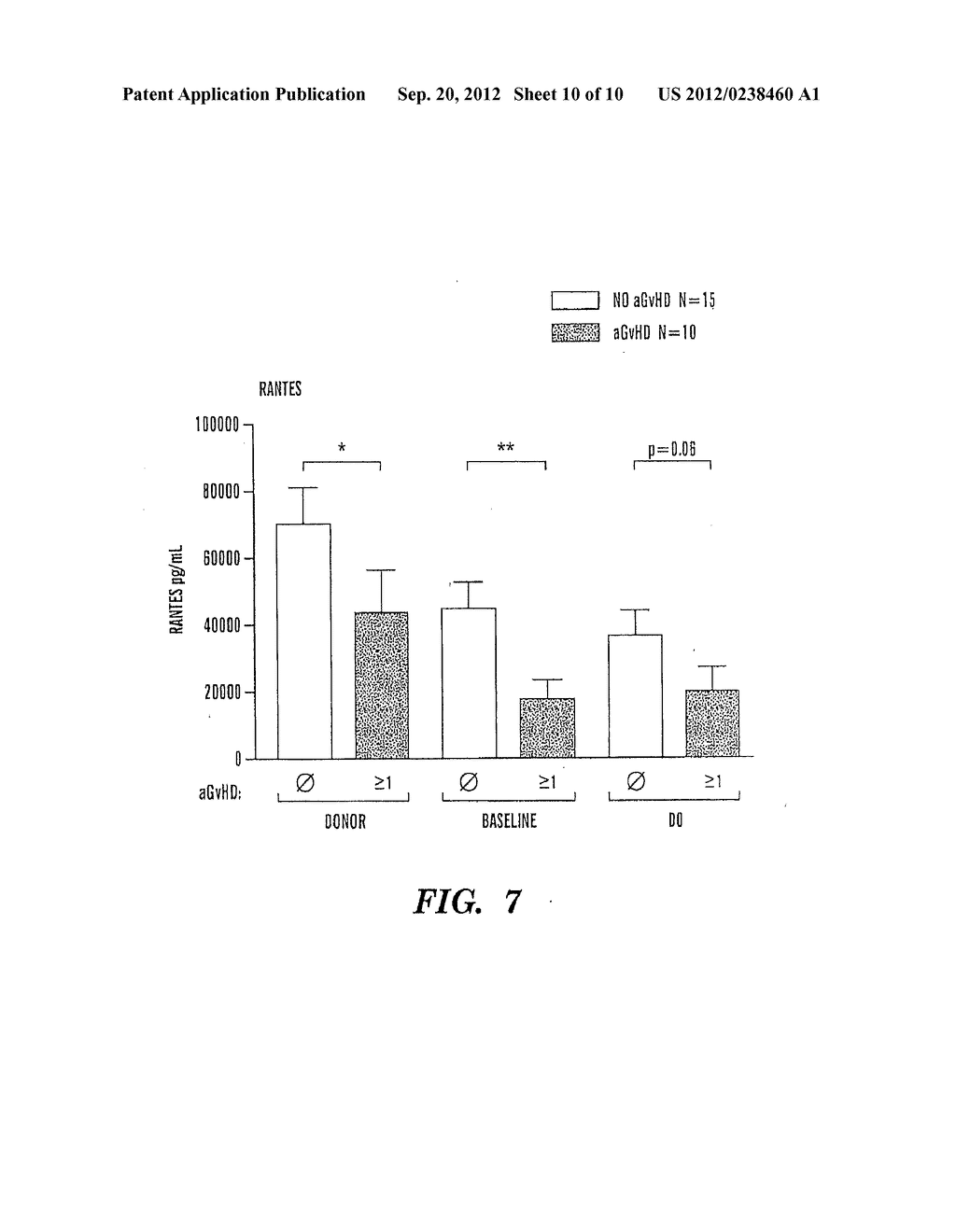 RANTES LEVELS AS A DIAGNOSTIC AND THERAPEUTIC FOR ACUTE GRAFT VERSUS HOST     DISEASE - diagram, schematic, and image 11