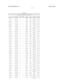 METHOD FOR DETERMINING THE RISK OF OCCURRENCE OF ALZHEIMER S DISEASE diagram and image