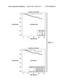 LINE-1 Hypomethylation as a Biomarker for Early-Onset Colorectal Cancer diagram and image