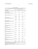 LINE-1 Hypomethylation as a Biomarker for Early-Onset Colorectal Cancer diagram and image