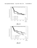 Biomarkers for Predicting the Recurrence of Colorectal Cancer Metastasis diagram and image