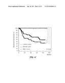 Biomarkers for Predicting the Recurrence of Colorectal Cancer Metastasis diagram and image