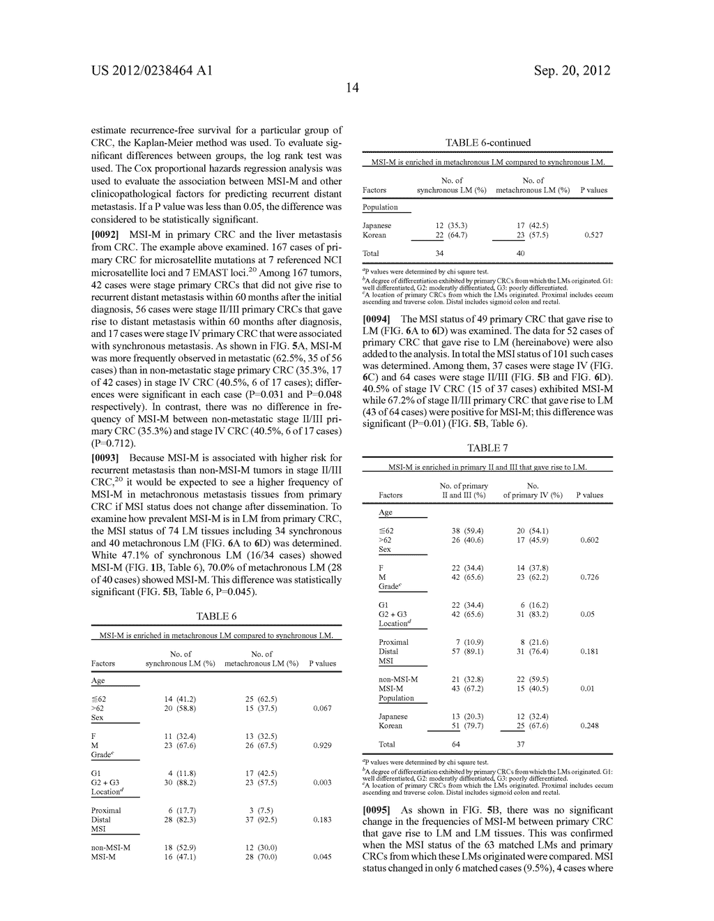 Biomarkers for Predicting the Recurrence of Colorectal Cancer Metastasis - diagram, schematic, and image 38