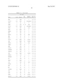 Biomarkers for Predicting the Recurrence of Colorectal Cancer Metastasis diagram and image