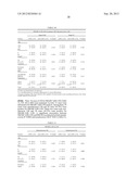 Biomarkers for Predicting the Recurrence of Colorectal Cancer Metastasis diagram and image