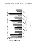 EXOSOME-ASSOCIATED MICRORNA AS A DIAGNOSTIC MARKER diagram and image