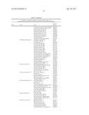 METHODS FOR DIAGNOSING IRRITABLE BOWEL SYNDROME diagram and image