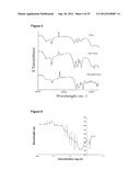 POLYMER COMPOSITION USEFUL AS A PHARMACEUTICAL CARRIER diagram and image