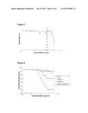 POLYMER COMPOSITION USEFUL AS A PHARMACEUTICAL CARRIER diagram and image