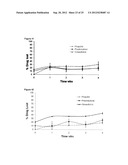 POLYMER COMPOSITION USEFUL AS A PHARMACEUTICAL CARRIER diagram and image