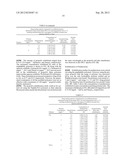 POLYMER COMPOSITION USEFUL AS A PHARMACEUTICAL CARRIER diagram and image