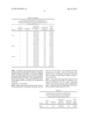 POLYMER COMPOSITION USEFUL AS A PHARMACEUTICAL CARRIER diagram and image