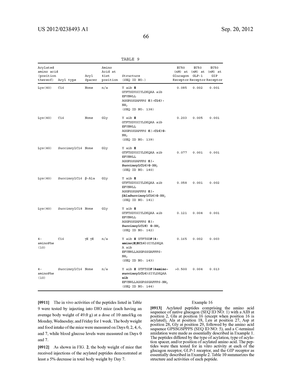 GLUCAGON ANALOGS EXHIBITING GIP RECEPTOR ACTIVITY - diagram, schematic, and image 87