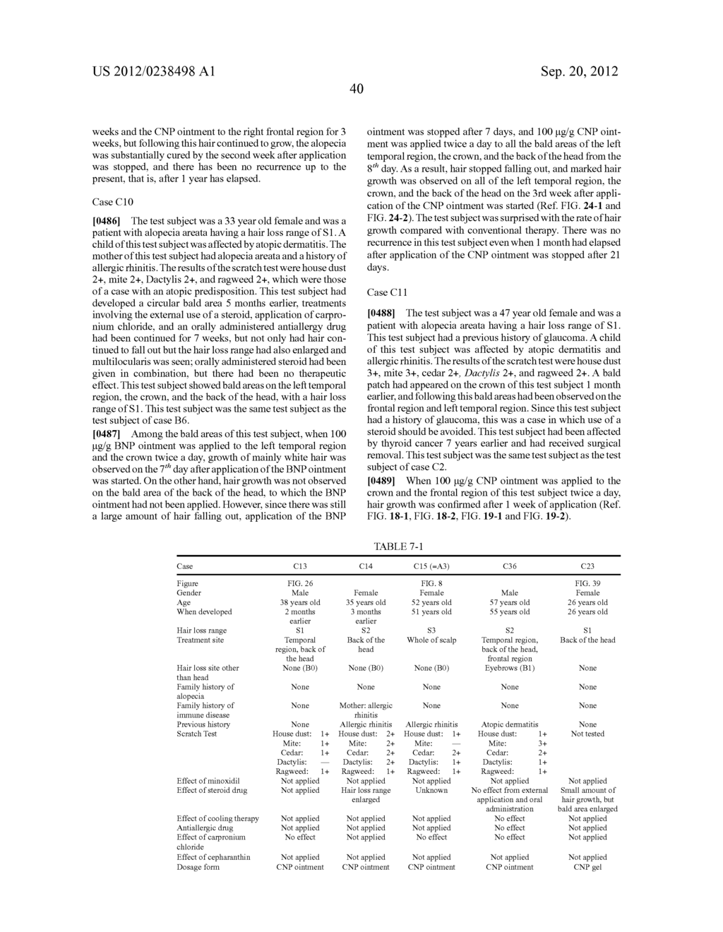 Agent for the treatment of alopecia - diagram, schematic, and image 104