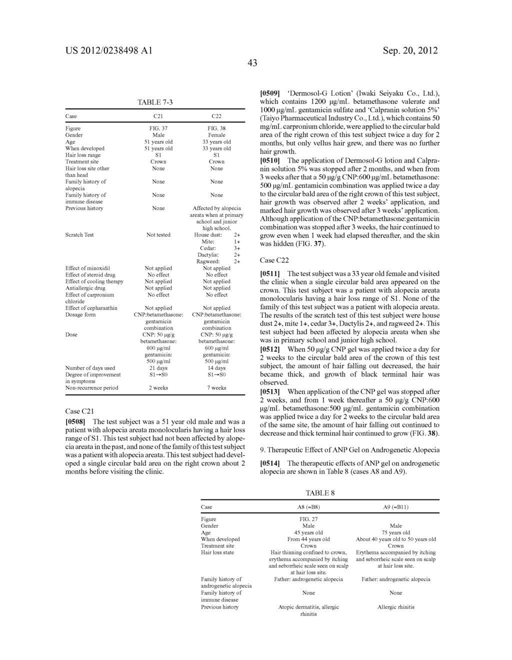 Agent for the treatment of alopecia - diagram, schematic, and image 107