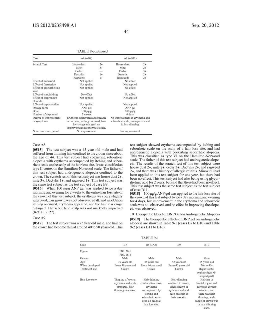 Agent for the treatment of alopecia - diagram, schematic, and image 108