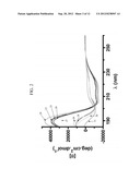 ALPHA HELICAL MIMICS, THEIR USES AND METHODS FOR THEIR PRODUCTION diagram and image