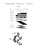 ALPHA HELICAL MIMICS, THEIR USES AND METHODS FOR THEIR PRODUCTION diagram and image