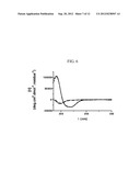 ALPHA HELICAL MIMICS, THEIR USES AND METHODS FOR THEIR PRODUCTION diagram and image