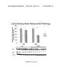 2-DEOXY-D-GLUCOSE FORMULATIONS FOR PREVENTION OR TREATMENT OF     NEURODEGENERATIVE DISEASES diagram and image