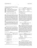 METHOD FOR INHIBITING ACTIVATION OF MACROPHAGES diagram and image