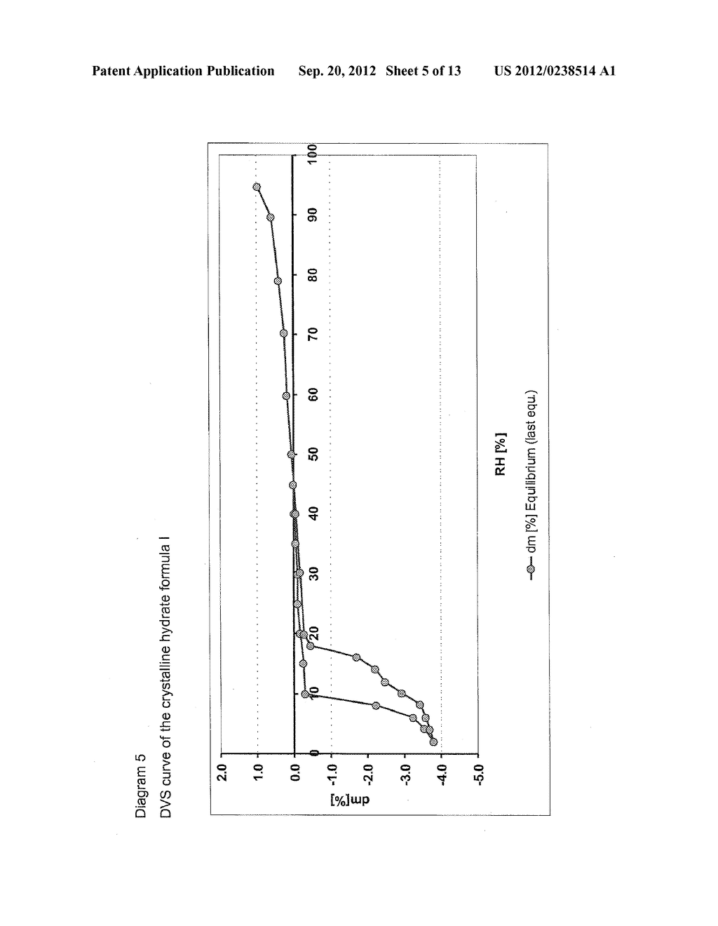 NOVEL CRYSTALLINE HETEROAROMATIC FLUOROGLYCOSIDE HYDRATES, PHARMACEUTICALS     COMPRISING THESE COMPOUNDS AND THEIR USE - diagram, schematic, and image 06