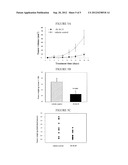 DIAZENIUMDIOLATED COMPOUNDS, PHARMACEUTICAL COMPOSITIONS, AND METHOD OF     TREATING CANCER diagram and image