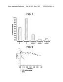 OPHTHALMIC COMPOSITION CONTAINING ALGINIC ACID OR SALT THEREOF diagram and image