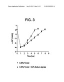 OPHTHALMIC COMPOSITION CONTAINING ALGINIC ACID OR SALT THEREOF diagram and image