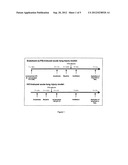 Novel Medical Use diagram and image