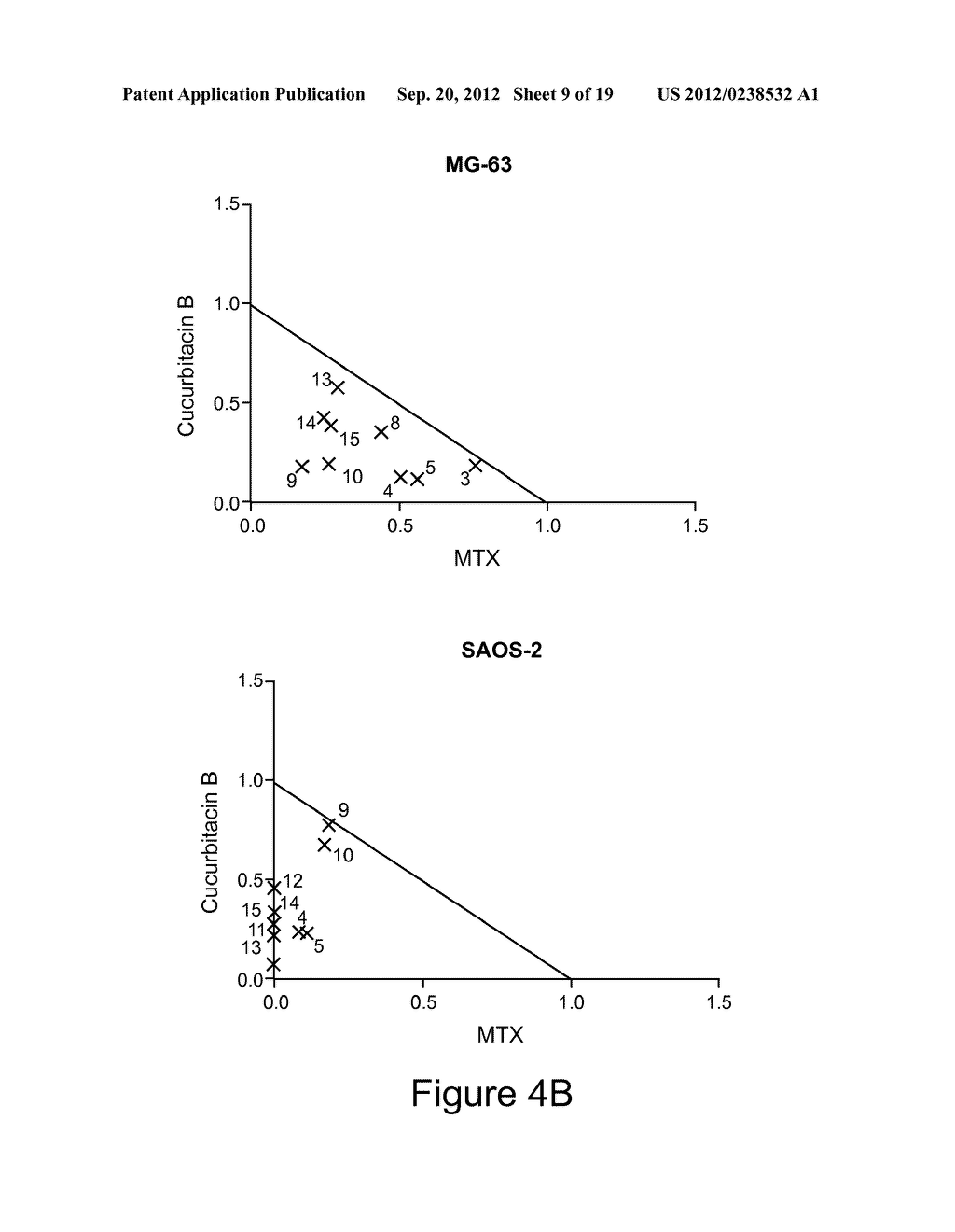 TREATMENT OF HUMAN OSTEOSARCOMA - diagram, schematic, and image 10