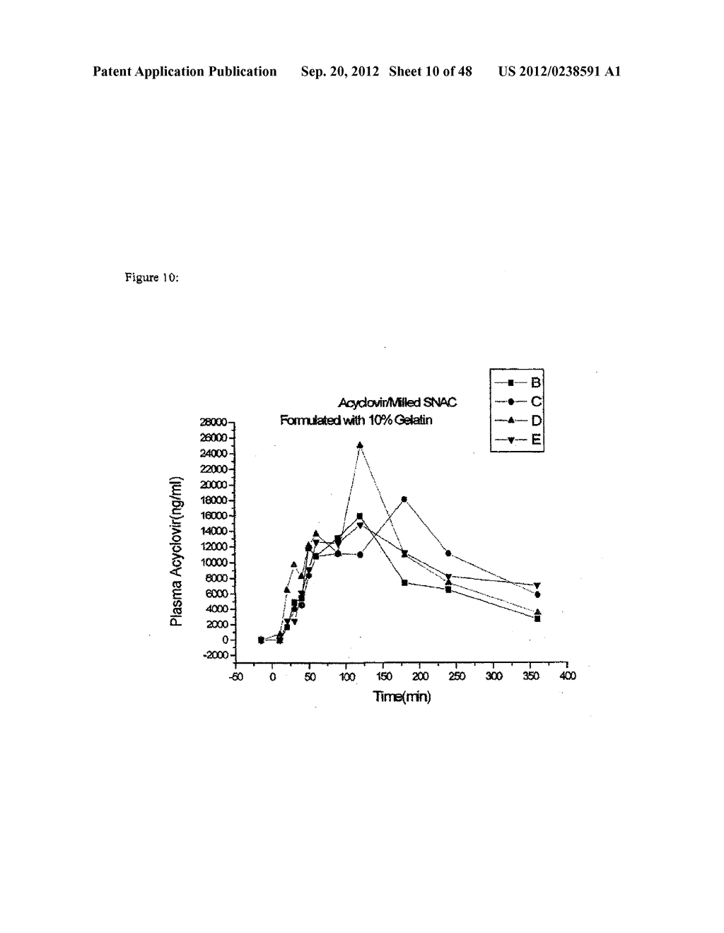 ACYCLOVIR FORMULATIONS - diagram, schematic, and image 11