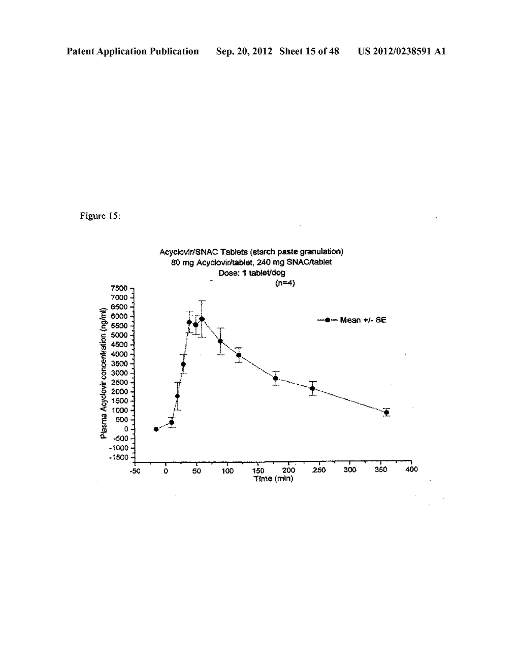 ACYCLOVIR FORMULATIONS - diagram, schematic, and image 16