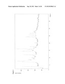 POLYMORPHS OF ELTROMBOPAG AND ELTROMBOPAG SALTS AND PROCESSES FOR     PREPARATION THEREOF diagram and image