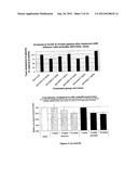 Pharmaceutical Composition Comprising Anti-miRNA Antisense     Oligonucleotides diagram and image