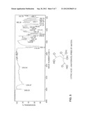 ADDITION COMPOUNDS OF GUANIDINOACETIC ACID diagram and image