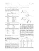 ADDITION COMPOUNDS OF GUANIDINOACETIC ACID diagram and image