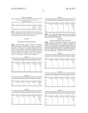 COMPOSITIONS COMPRISING CYCLOHEXYLAMINES AND AMINOADAMANTANES diagram and image